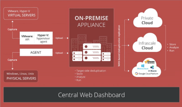 central web dashboard image